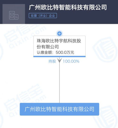 珠海歐比特宇航深化布局，新增數(shù)據(jù)處理與存儲服務(wù)對外投資
