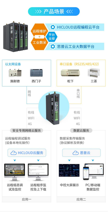 華辰智通邊緣計算網關賦能電梯數據采集，開啟智慧電梯運維新篇章