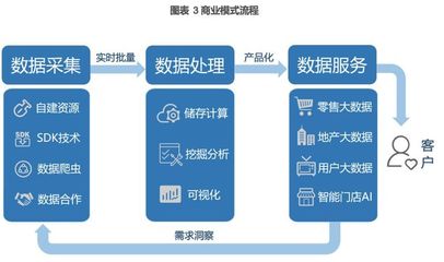 奧維云網(wǎng)(831101) 深耕智慧家庭大數(shù)據(jù)，引領(lǐng)行業(yè)服務(wù)新標(biāo)桿
