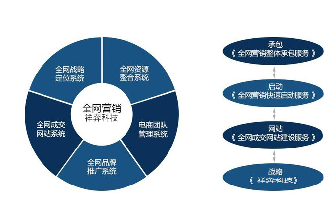 全網(wǎng)營(yíng)銷 內(nèi)涵解析、學(xué)習(xí)路徑與互聯(lián)網(wǎng)數(shù)據(jù)服務(wù)的關(guān)鍵作用