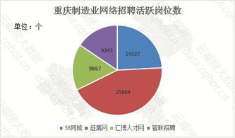 云威榜·重慶互聯(lián)網(wǎng)制造行業(yè)大數(shù)據(jù)監(jiān)測(cè)分析報(bào)告（第456期）